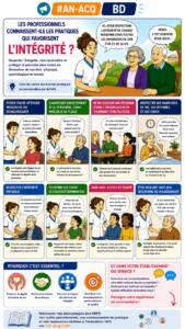 BD AN-ACQ : Les professionnels connaissent-ils les pratiques qui favorisent l'intégrité des personnes accompagnées.webp
