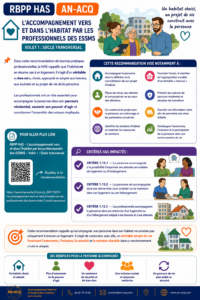 RBPP HAS AN-ACQ accompagnement vers et dans l'habitat par les professionnels des ESSMS.webp