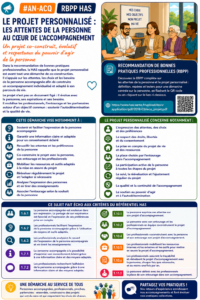 RBPP HAS AN-ACQ Le projet personnalisé, les attentes de la personne au coeur de l'accompagnement.webp