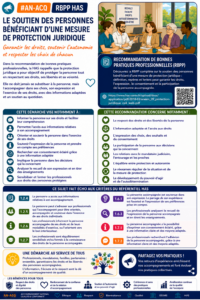 RBPP HAS AN-ACQ Le soutien des personnes bénéficiant d'une mesure de protection juridique.webp