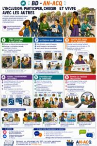 BD AN-ACQ : L'inclusion