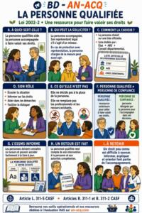 BD AN-ACQ : Personne qualifiée