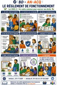 BD AN-ACQ : Le reglement de fonctionnement