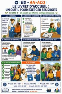 BD AN-ACQ : Livret d'accueil