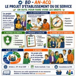BD AN-ACQ : Projet d'établissement et/ou de service
