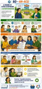 BD AN-ACQ : L'inclusion