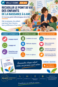 Guide HAS: recueillir_et_prendre_en_compte_le_point_de_vue_des_enfants_de_la_naissance_a_6_ans_guide.pdf